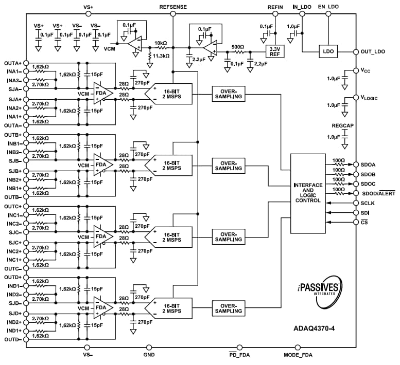 Schéma de principe - Analog Devices Inc. Solution d'acquisition de données à μModule® ADAQ4370-4